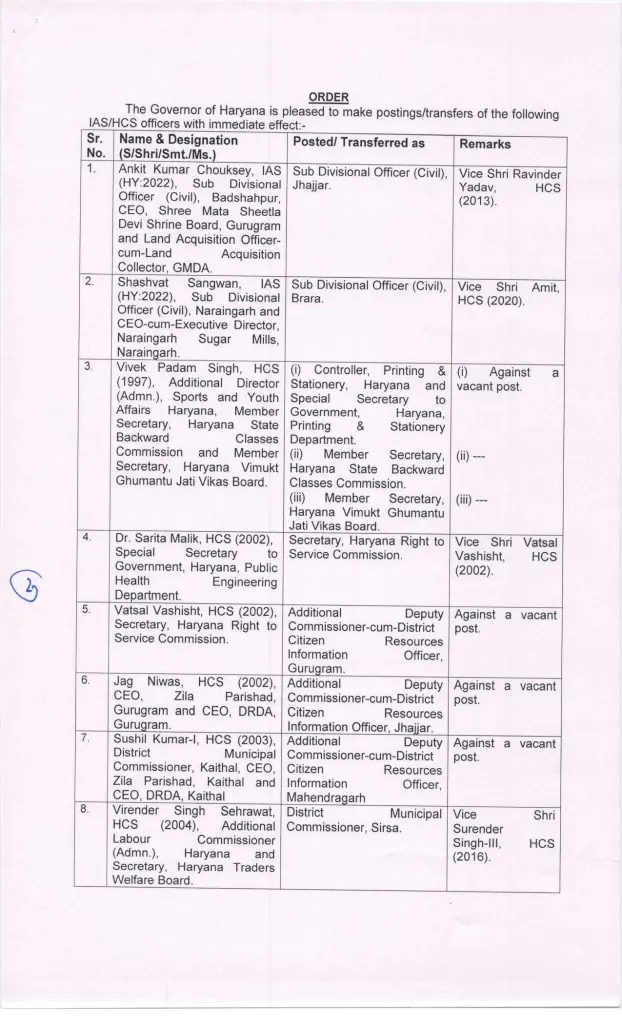 Haryana IAS HCS Transfers: हरियाणा में बड़ा प्रशासनिक फेरबदल, दो IAS और 39 HCS अफसरों के तबादले 2 Haryana IAS HCS Transfers 2025, Haryana Transfer List 2025, IAS Transfer Haryana, HCS Officer Transfer News, Haryana Administrative Reshuffle, हरियाणा अफसरों के तबादले, Haryana Sarkari Transfer List
