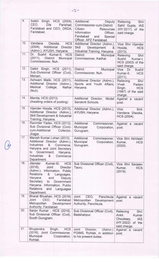 Haryana IAS HCS Transfers: हरियाणा में बड़ा प्रशासनिक फेरबदल, दो IAS और 39 HCS अफसरों के तबादले 3 Haryana IAS HCS Transfers 2025, Haryana Transfer List 2025, IAS Transfer Haryana, HCS Officer Transfer News, Haryana Administrative Reshuffle, हरियाणा अफसरों के तबादले, Haryana Sarkari Transfer List