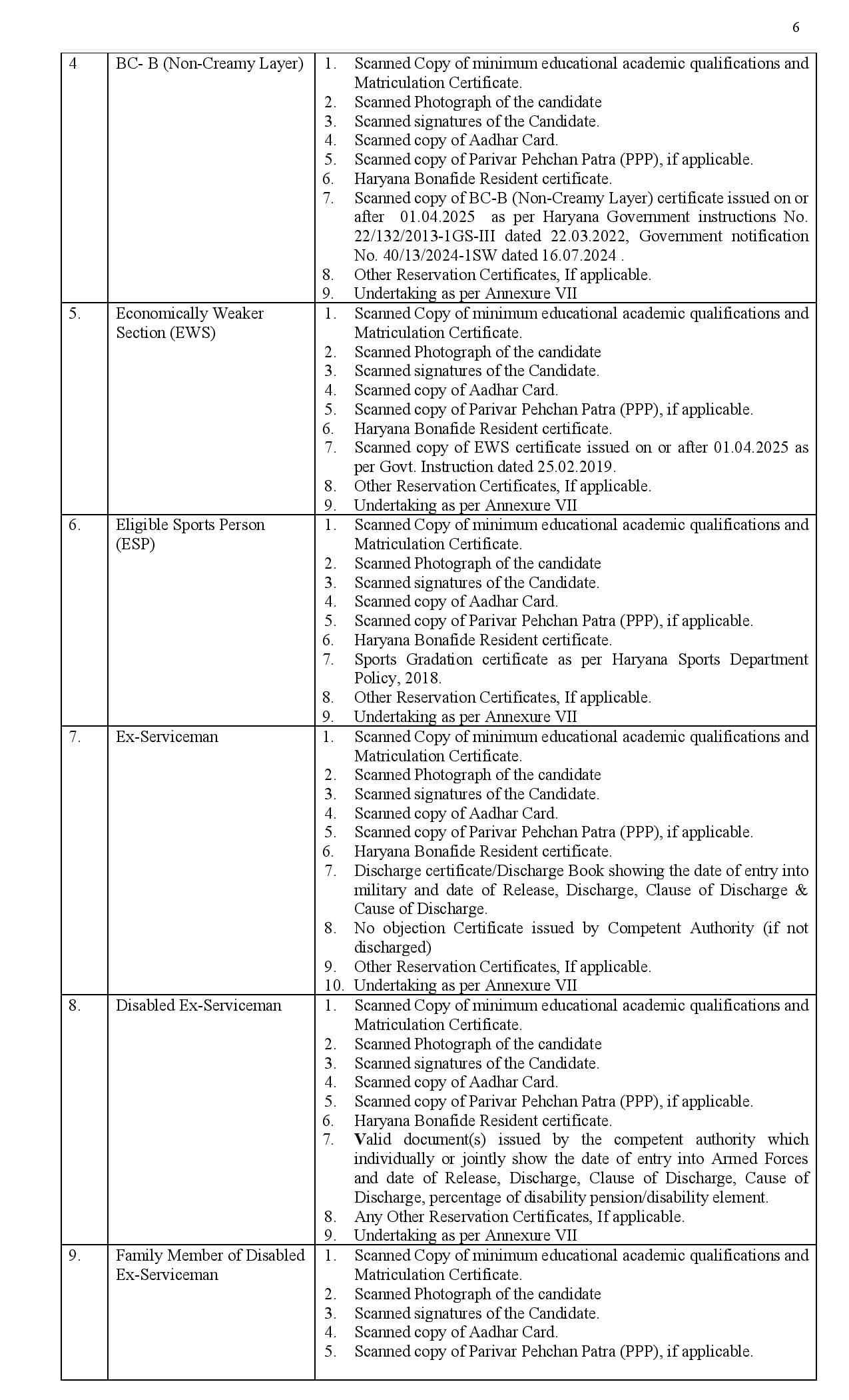 Haryana CET 2025 Notification