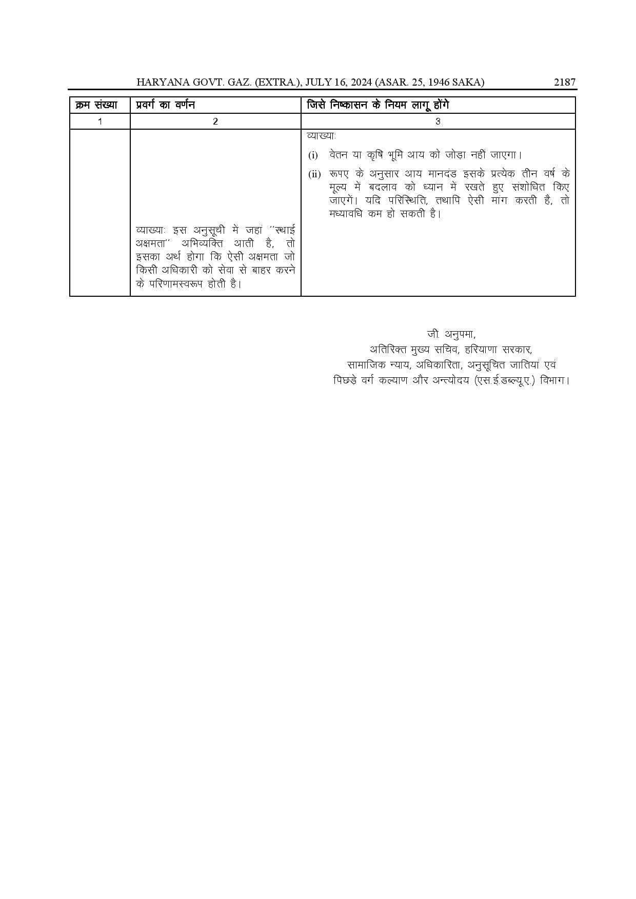 Haryana CET 2025 Notification