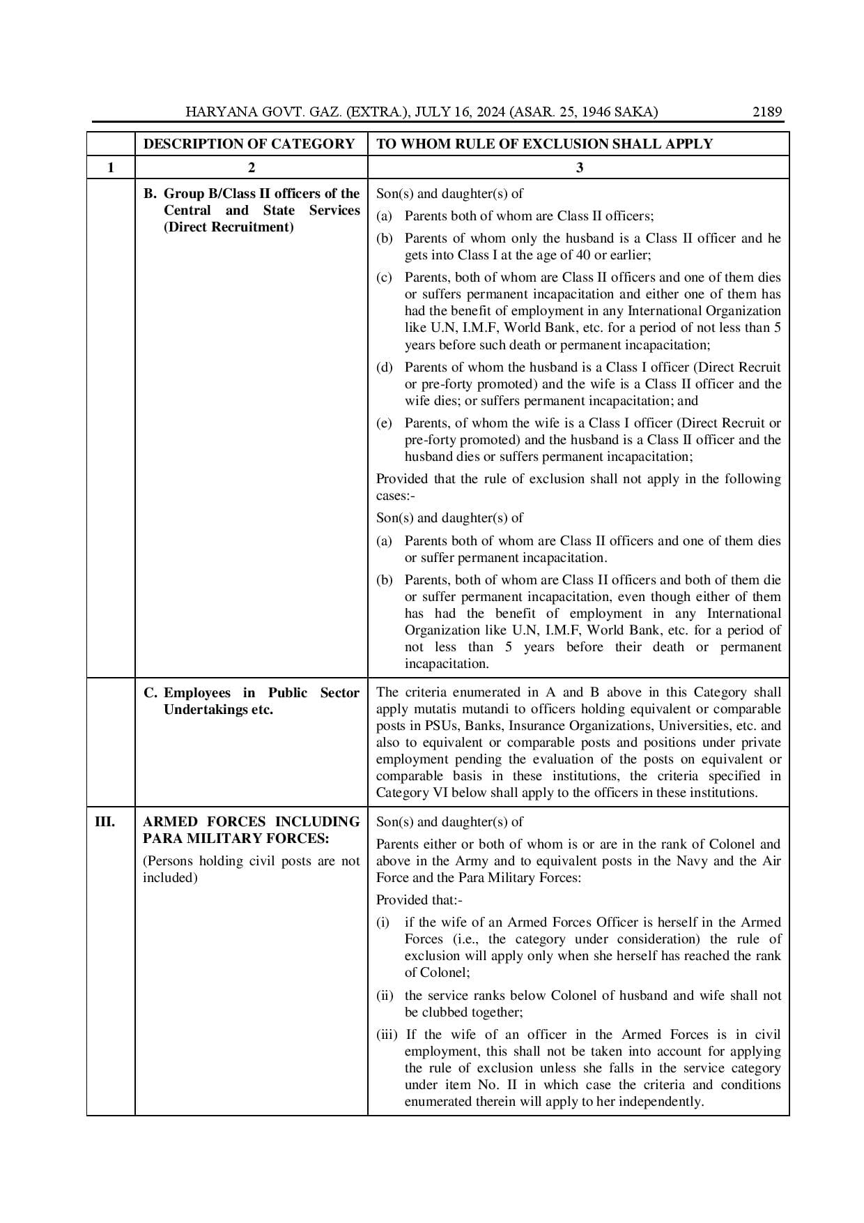 Haryana CET 2025 Notification