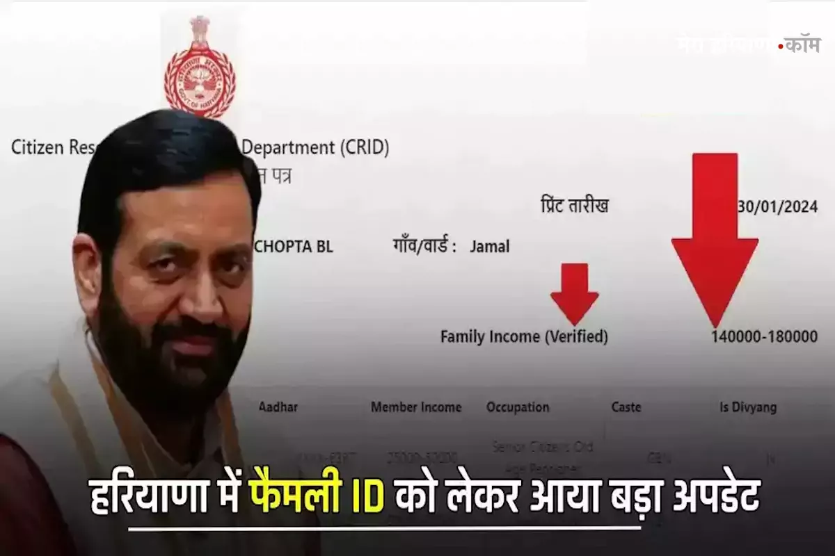 Haryana Family ID Update: हरियाणा सरकार ने परिवार पहचान पत्र (Family ID) को और अधिक उपयोगी और लाभकारी बनाने के लिए एक नया अपडेट जारी किया है।