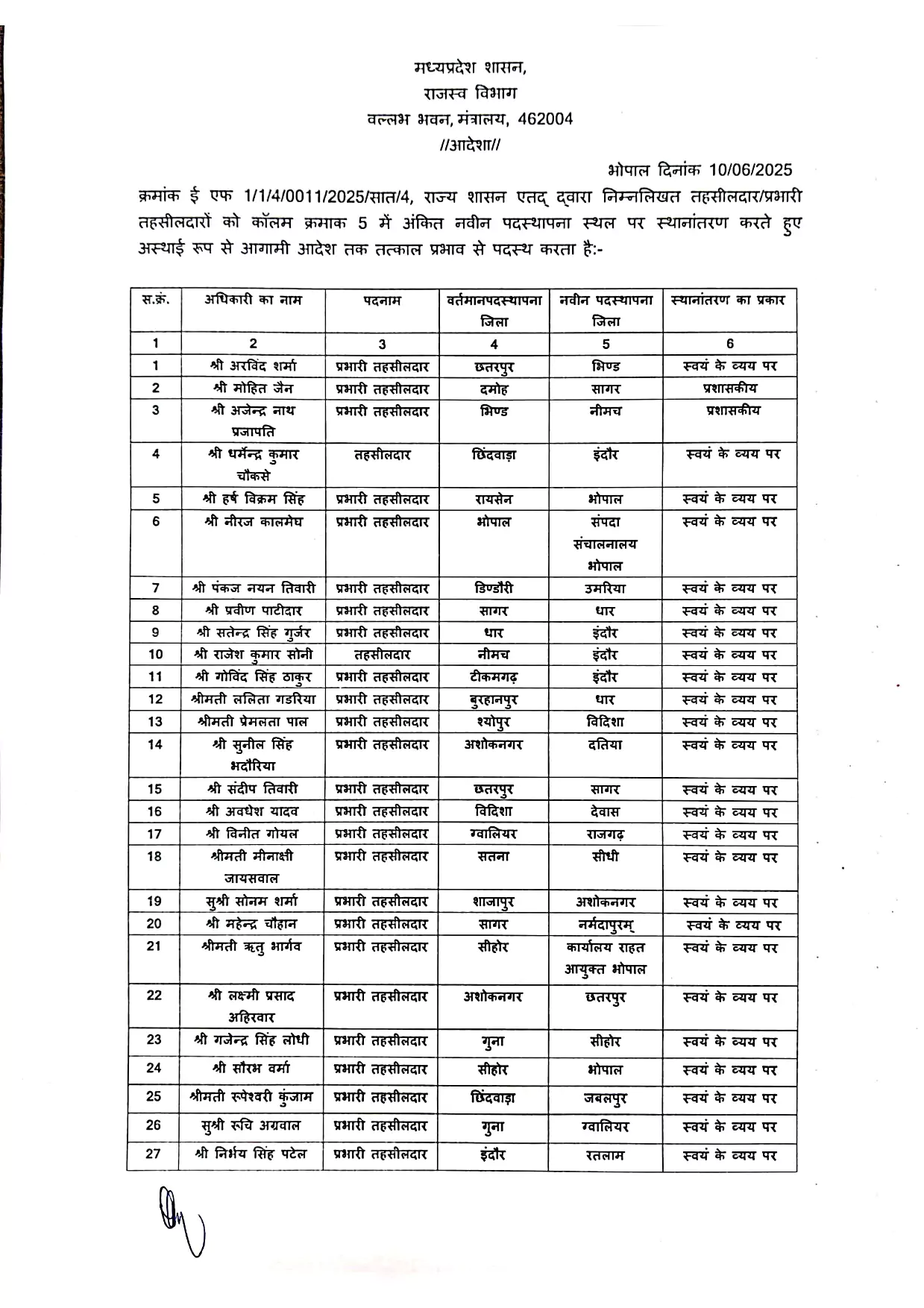 Tehsildar Transfer List