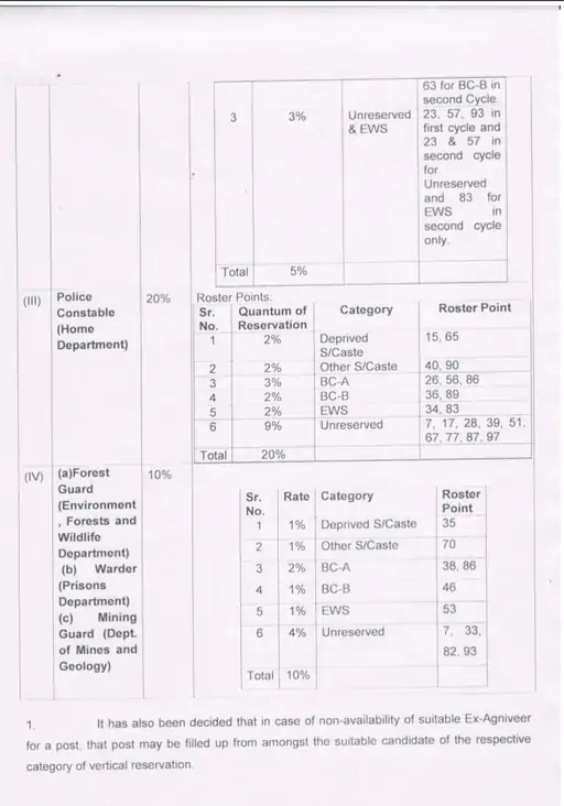 हरियाणा सरकार का बड़ा फैसला: पूर्व अग्निवीरों को सरकारी नौकरियों में मिलेगा आरक्षण, पुलिस भर्ती में 20% कोटा