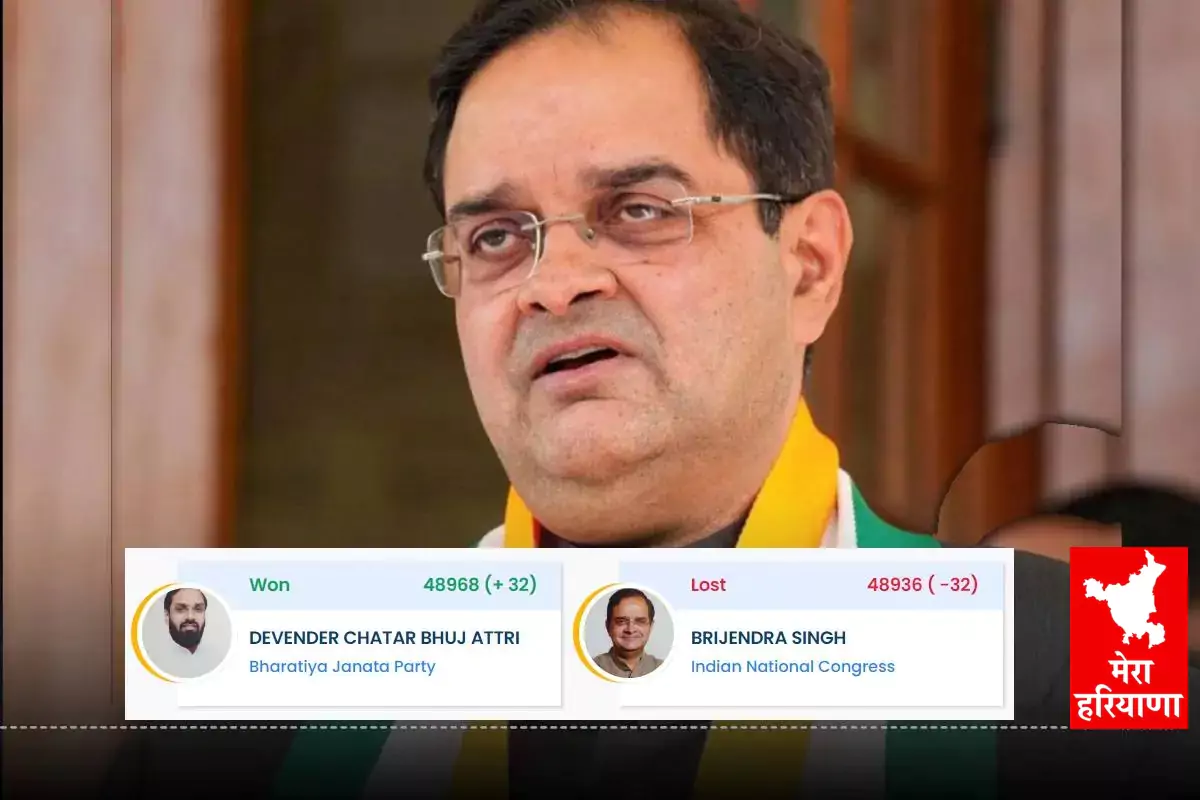 Uchana Election Case