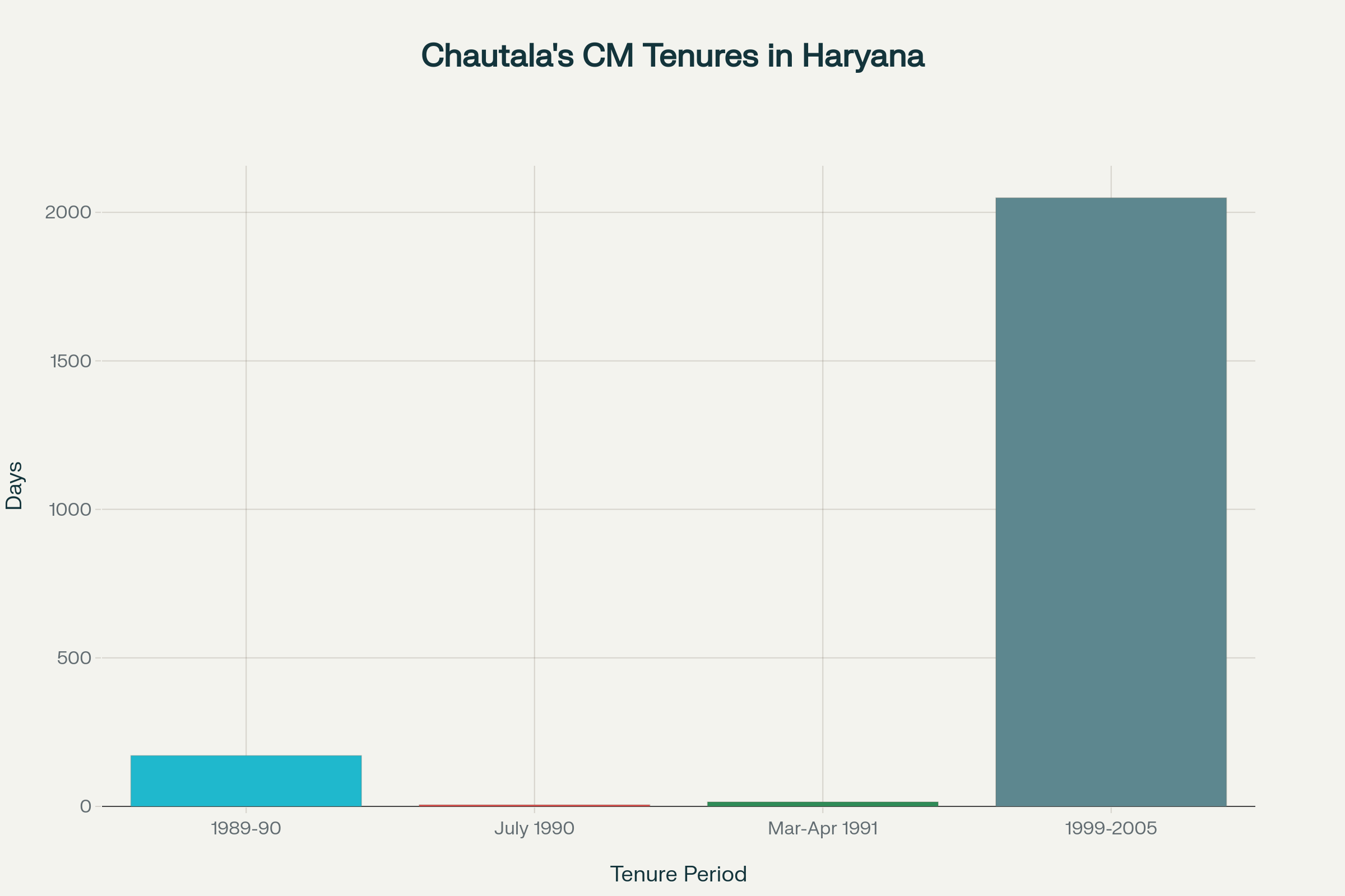 ओम प्रकाश चौटाला: उत्तर भारत की राजनीति का बड़ा नाम—बचपन से लेकर अंतिम यात्रा तक 4 ओम प्रकाश चौटाला
