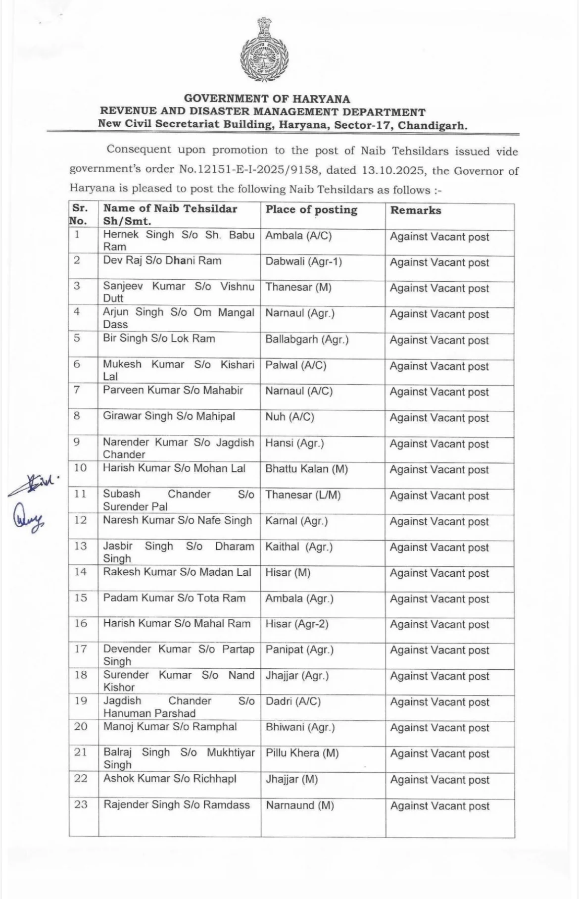 हरियाणा सरकार ने 31 नायब तहसीलदारों की पोस्टिंग जारी की, जानें किसे मिला कौन-सा जिला
