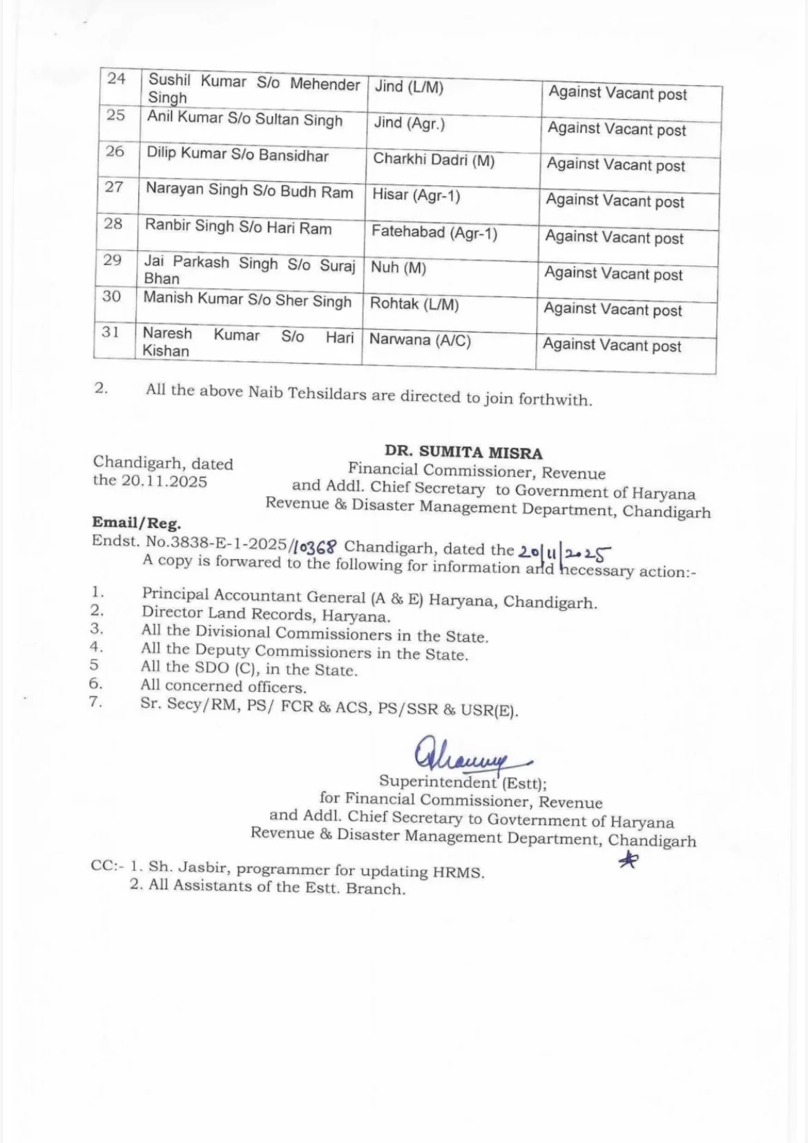 हरियाणा सरकार ने 31 नायब तहसीलदारों की पोस्टिंग जारी की, जानें किसे मिला कौन-सा जिला