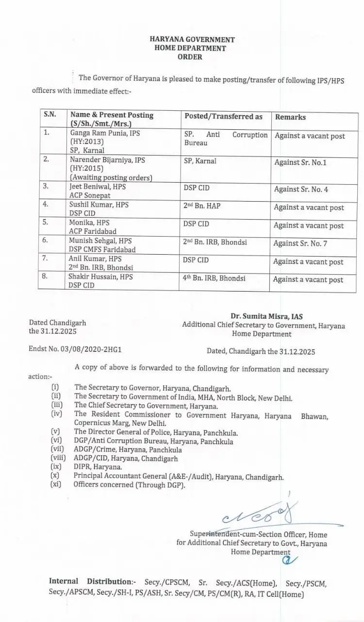 IPS–HPS Transfer: हरियाणा में बड़े स्तर पर तबादले, नरेंद्र बिजारणियां बने करनाल के नए एसपी 2 IPS–HPS Transfer