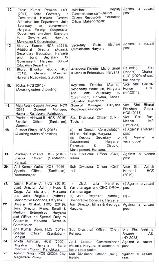 हरियाणा