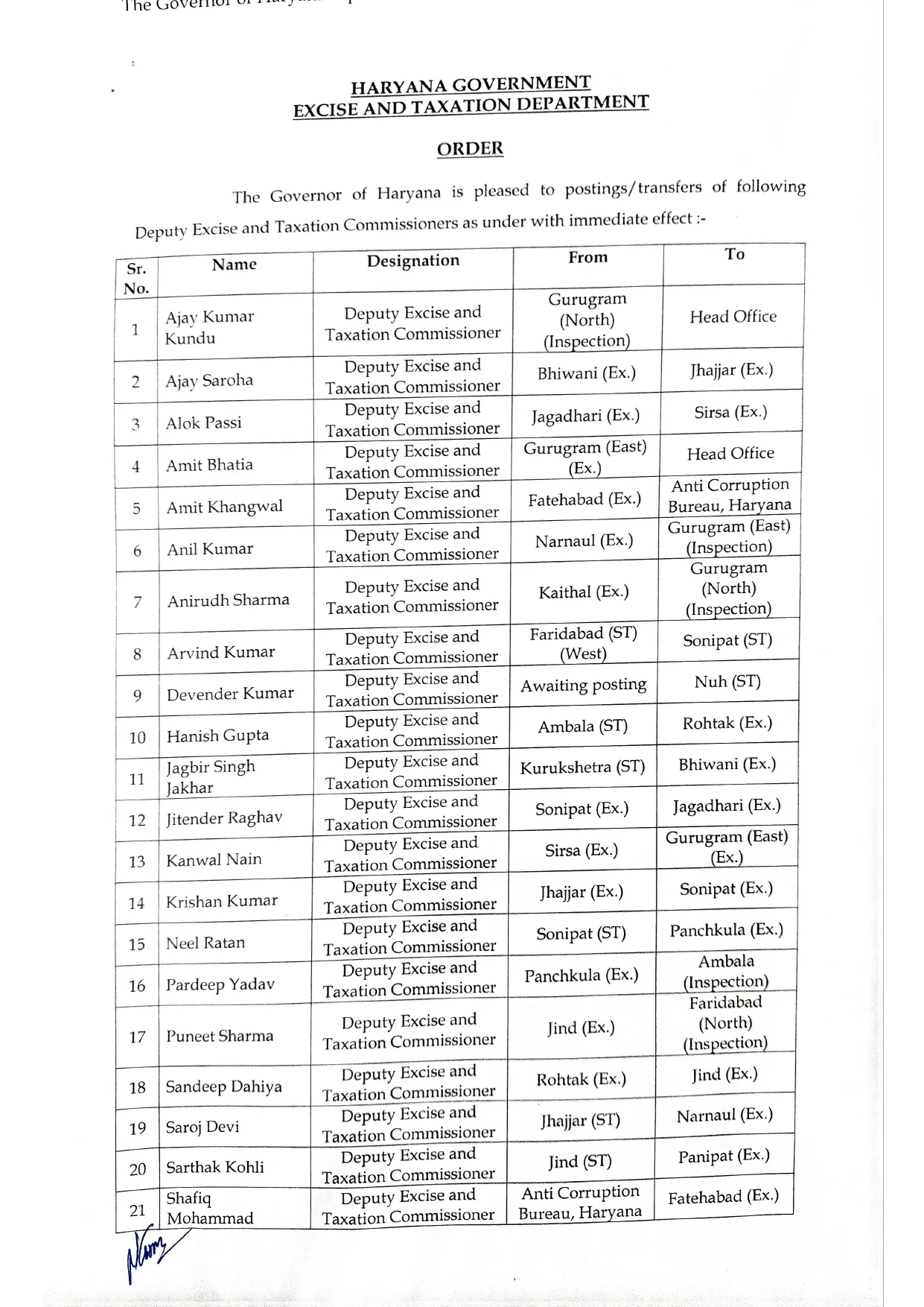 Large scale DETC transfers in Haryana.jpg