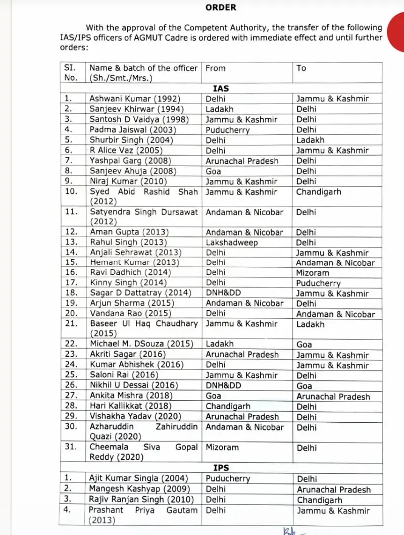 IAS Transfer: बड़ा प्रशासनिक फेरबदल, एक साथ 31 IAS और 18 IPS अधिकारियों का तबादला 6 image