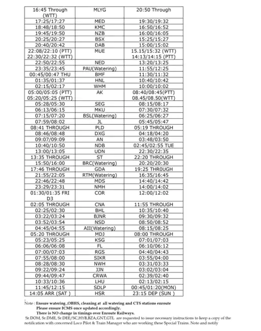 हरियाणा के लोगों के लिए बड़ी खुशखबरी, अब हिसार से सीधी ट्रेन जाएगी दक्षिण भारत