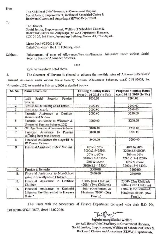 हरियाणा