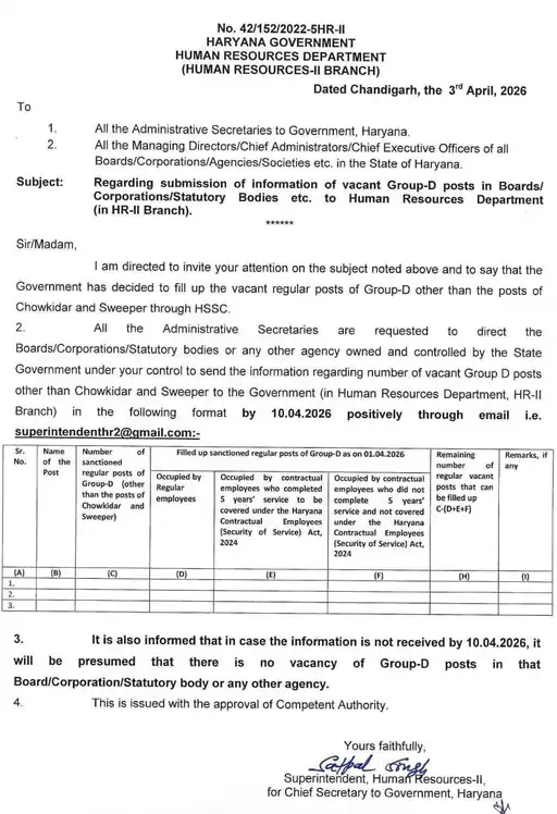हरियाणा में ग्रुप-D भर्ती का बड़ा ऐलान: हजारों पद भरने की तैयारी, HSSC को सौंपी जाएगी जिम्मेदारी 4 हरियाणा