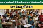 Shocking Results in Departmental Examination for Tehsildars in Haryana